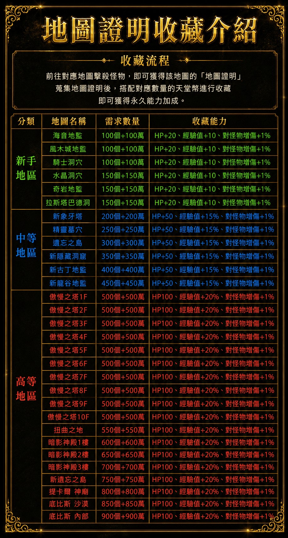 地圖證明.jpg