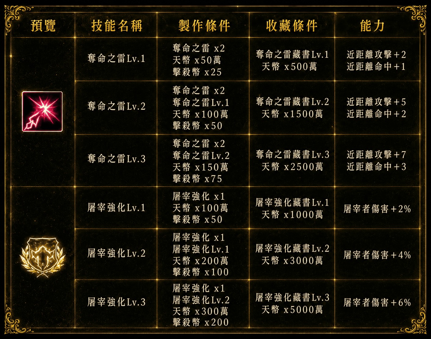技能強化11.jpg