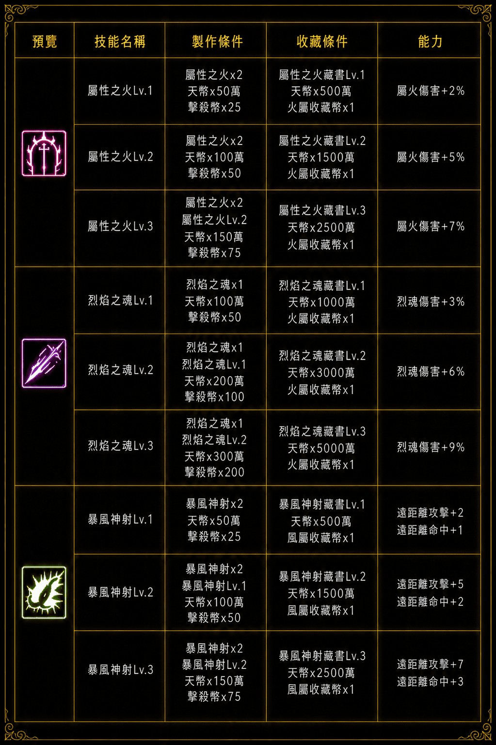 技能強化5.jpg