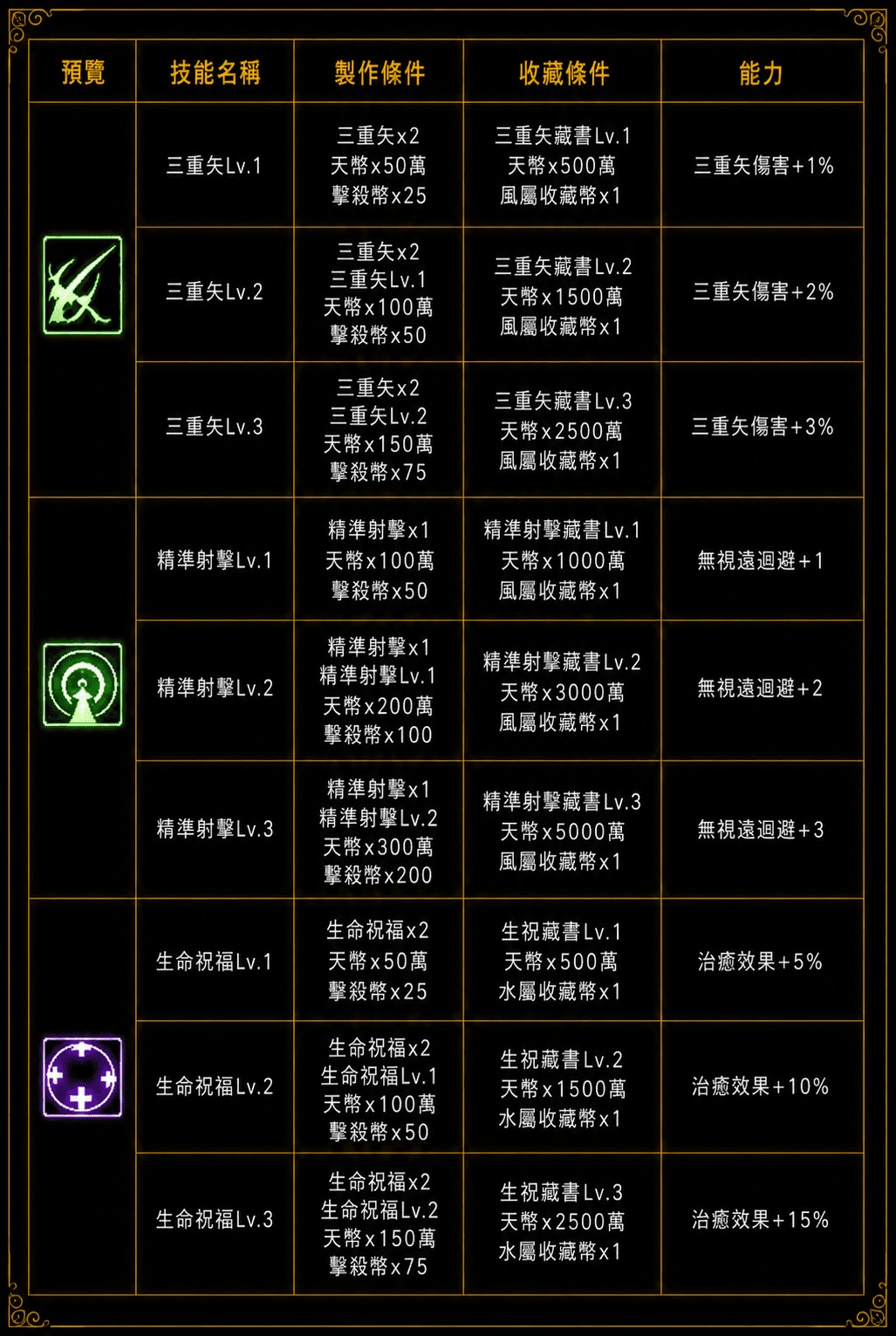 技能強化6.jpg
