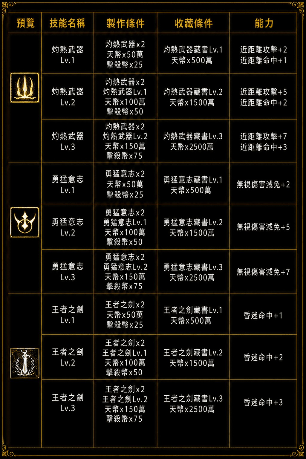 技能強化2.jpg