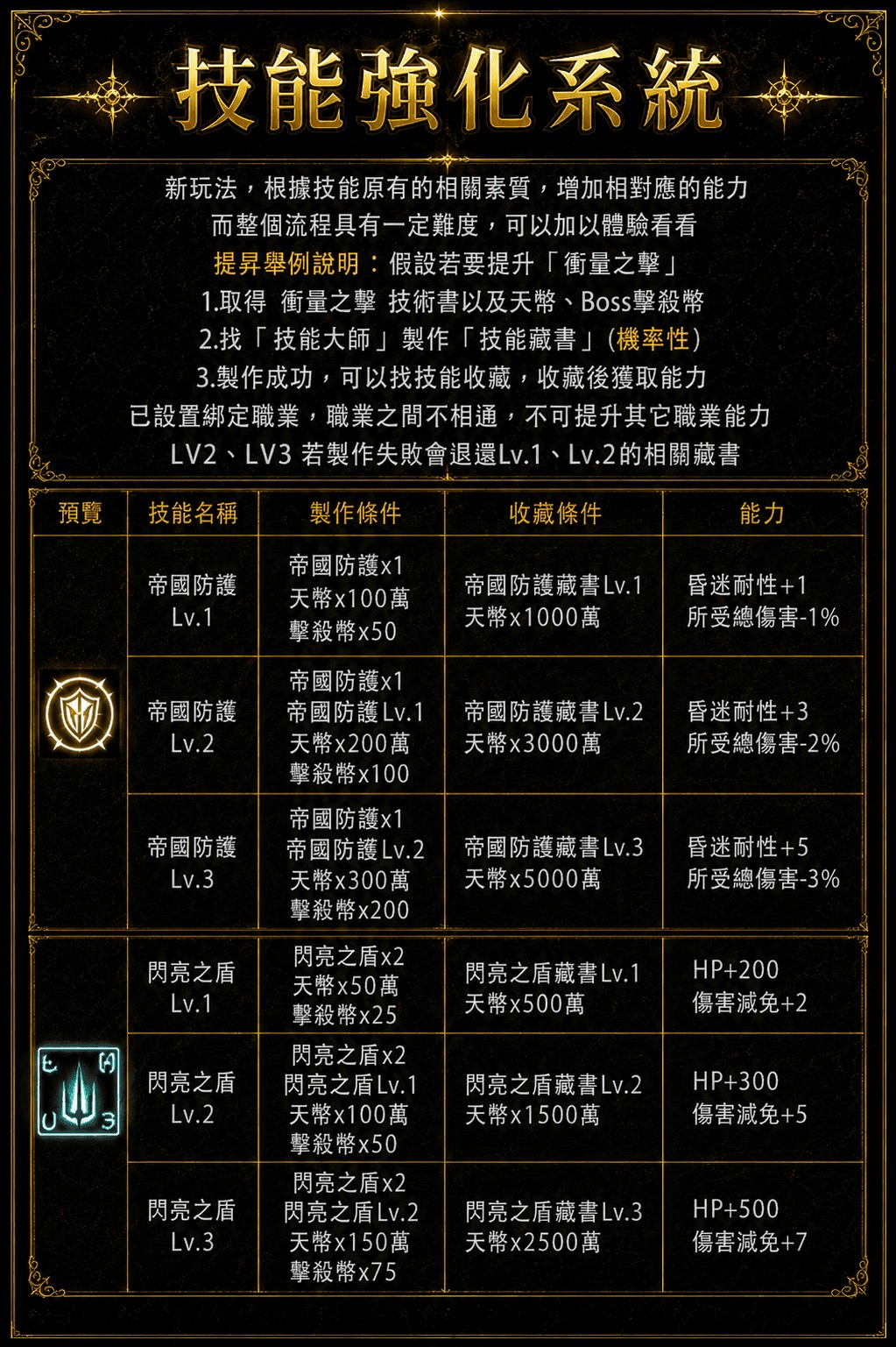 技能強化1.jpg