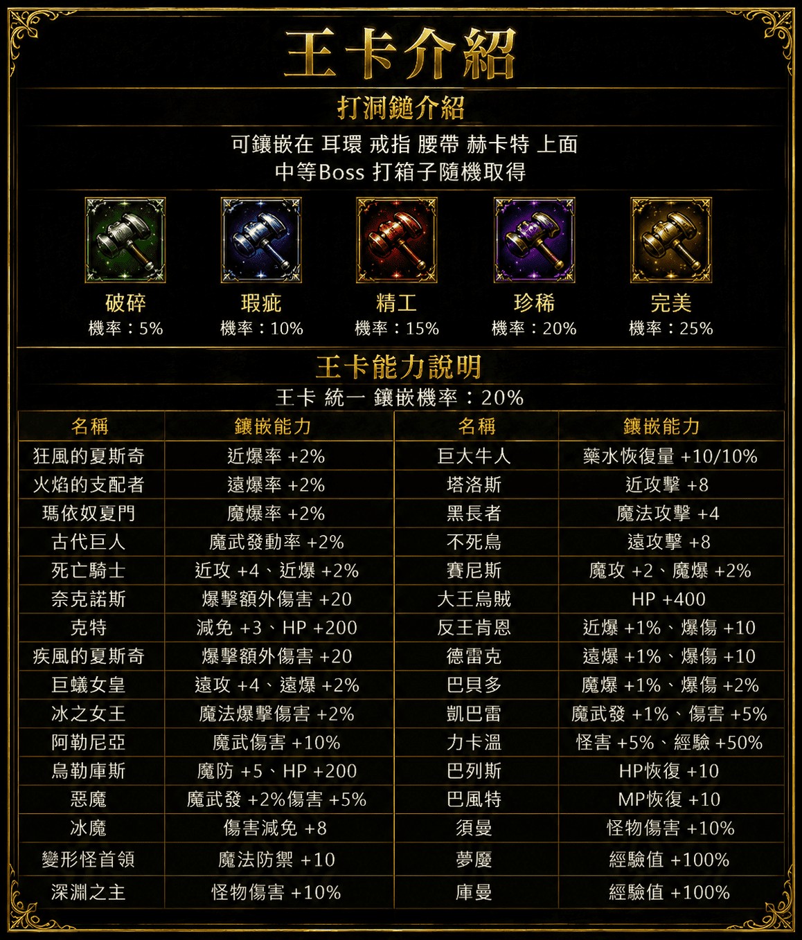 王卡介紹.jpg