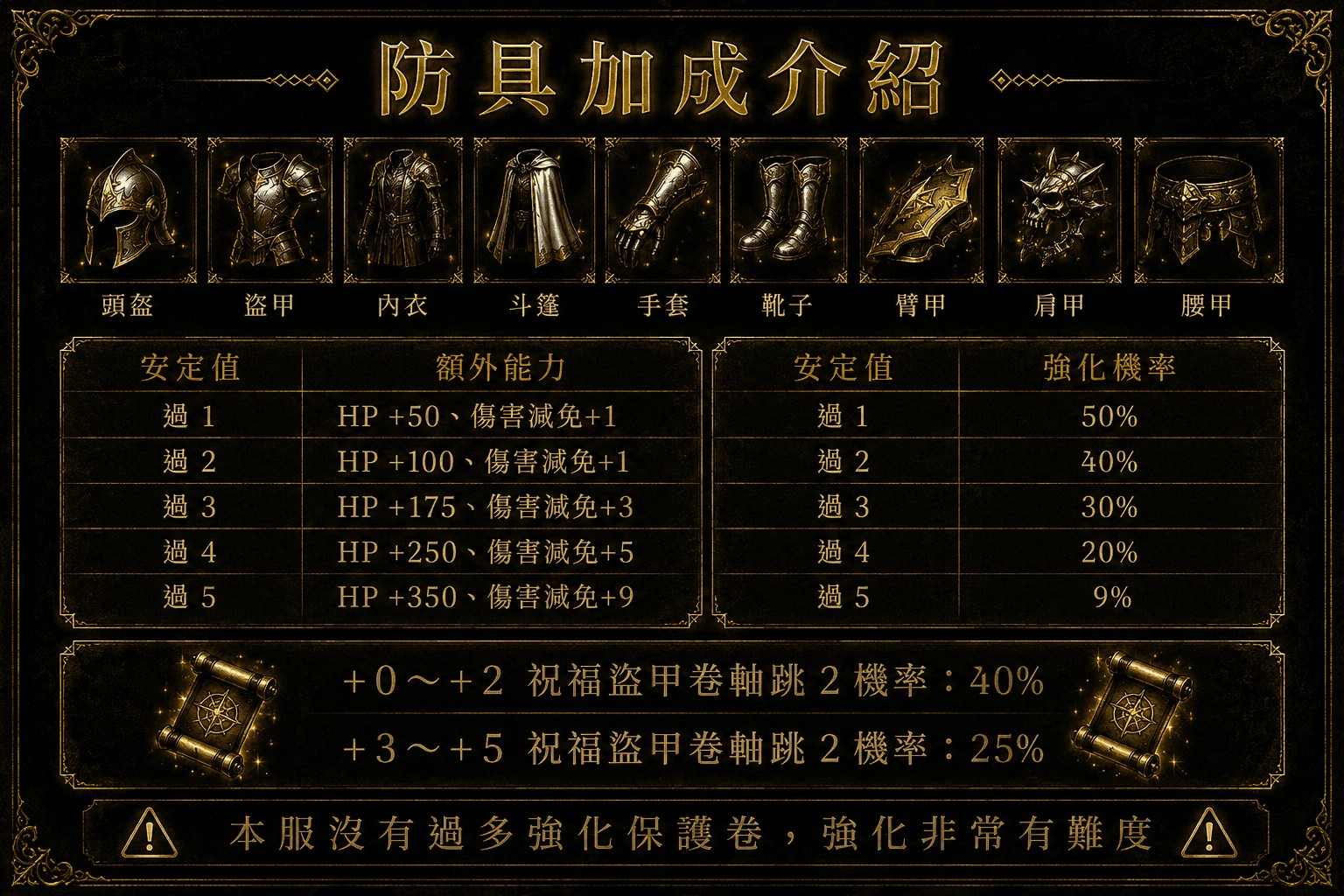 防具加成.jpg