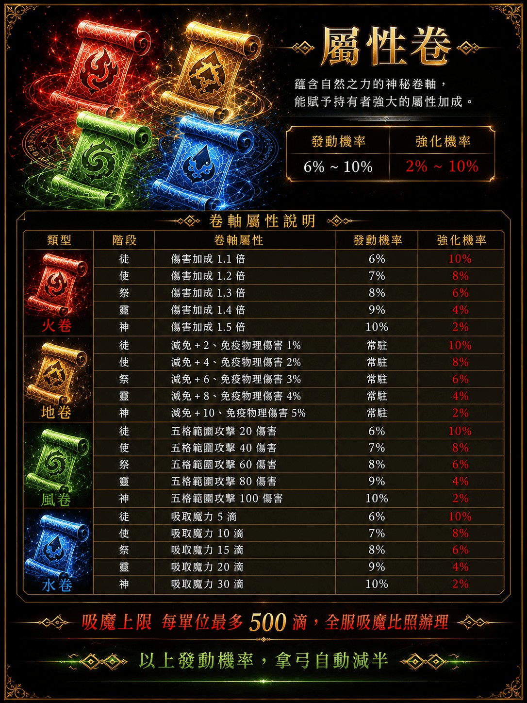 屬性卷軸.jpg